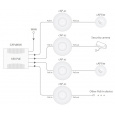 WiFi router Mikrotik cAP ac 2,4/5GHz 802.11b/g/n/ac AP/HotSpot