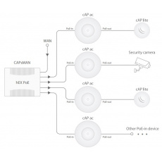 WiFi router Mikrotik cAP ac 2,4/5GHz 802.11b/g/n/ac AP/HotSpot