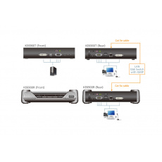 ATEN KE6900AT DVI-I Single Display KVM over IP Extender Transmiter