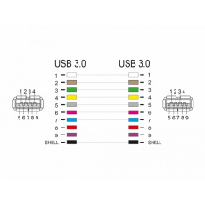 Delock Keystone modul USB 3.0 A samice > USB 3.0 A samice černá (1:1)