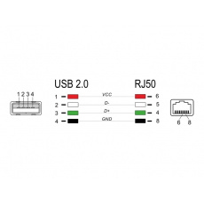 Delock Kabel z rozhraní RJ50 na USB 2.0 Typu-A ke čtečce čárových kódů, 2  m