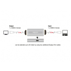 Delock HDMI repeater 8K 60 Hz 20 m