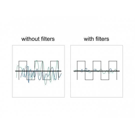 Delock Filtr RF/EMI k potlačování interference, z 9 pinového zástrčkového konektoru D-Sub na zásuvkový konektor