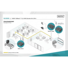 DIGITUS HDMI HDBaseT 2.0 KVM Extender Set, 100 m