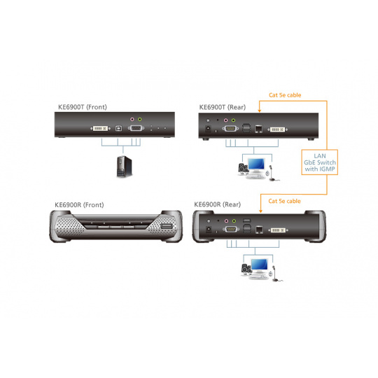 ATEN KE6900AT DVI-I Single Display KVM over IP Extender Transmiter