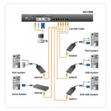 ATEN 8port Cat5 KVM, PS/2+USB, OSD, rack, SUN