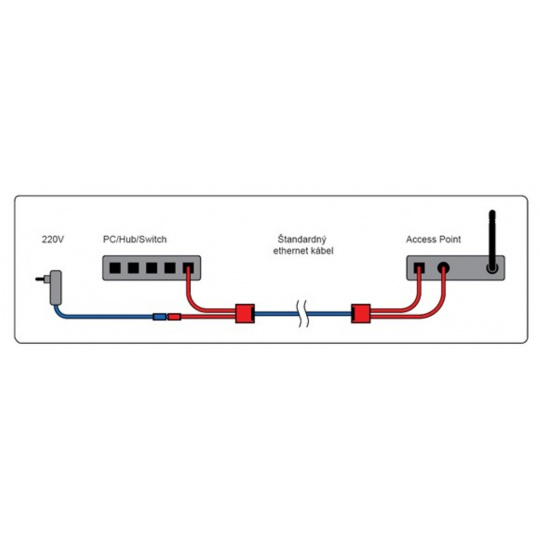 POE Pasivní Power Over Ethernet - sada