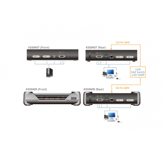 ATEN KE6940AR DVI-I Dual Display KVM over IP Extender Receiver